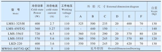 LMS系列爐蓋電磁鐵、MW041-0457/G-QC電磁鐵產品參數表