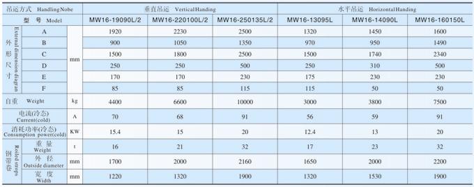 吊運鋼帶卷用電磁鐵MW16系列產品參數表