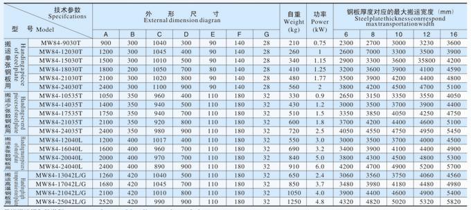 吊運鋼板用電磁鐵MW84標準系列產品參數表